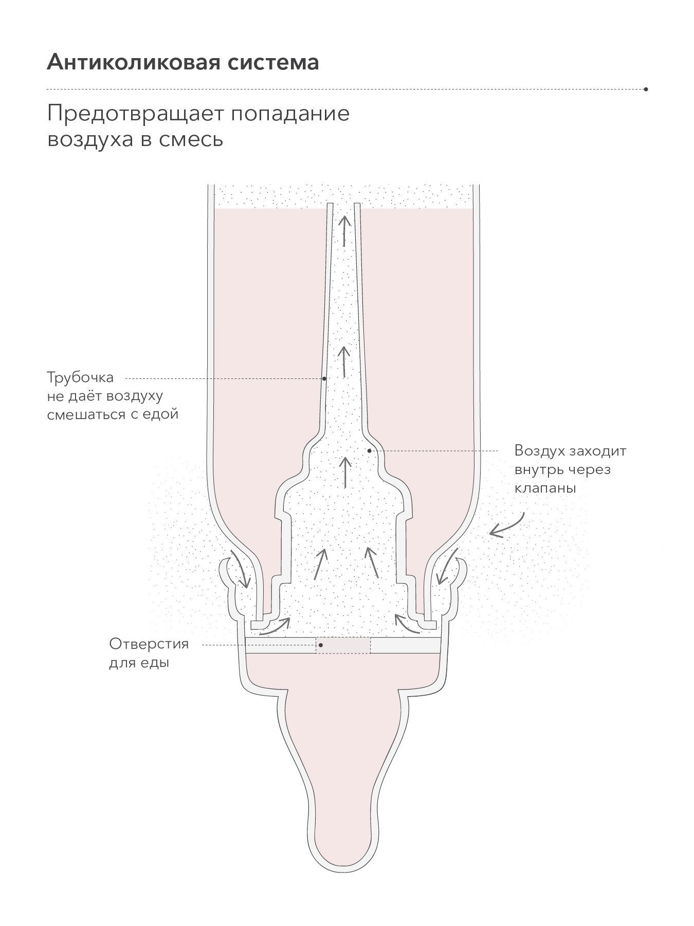 Бутылочка с ручками и силиконовой соской 300 мл. (pink)